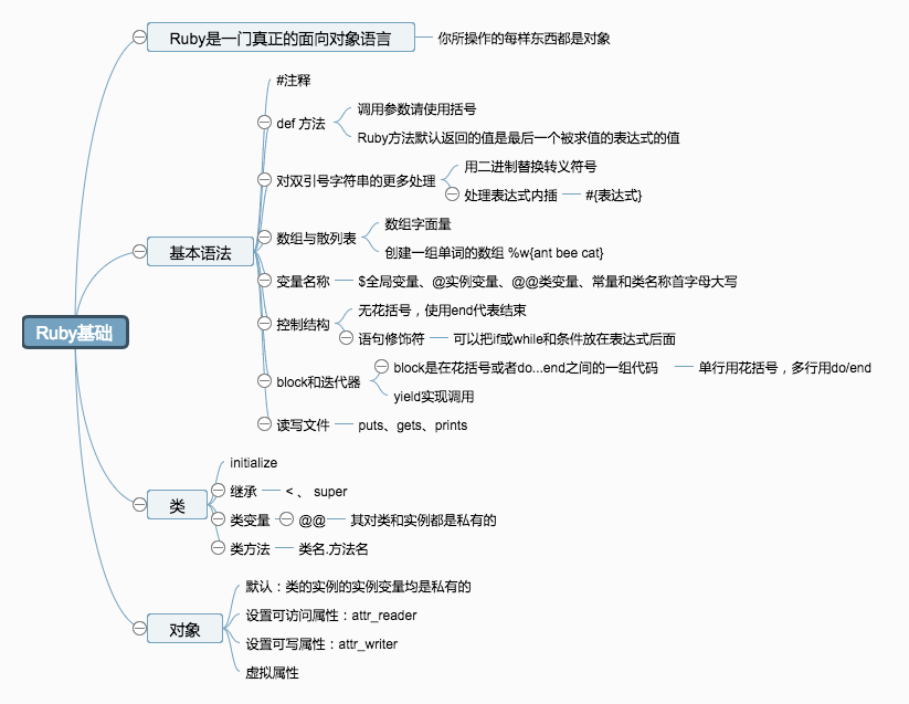 Ruby基础