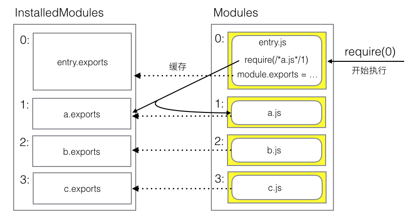 bundler-1