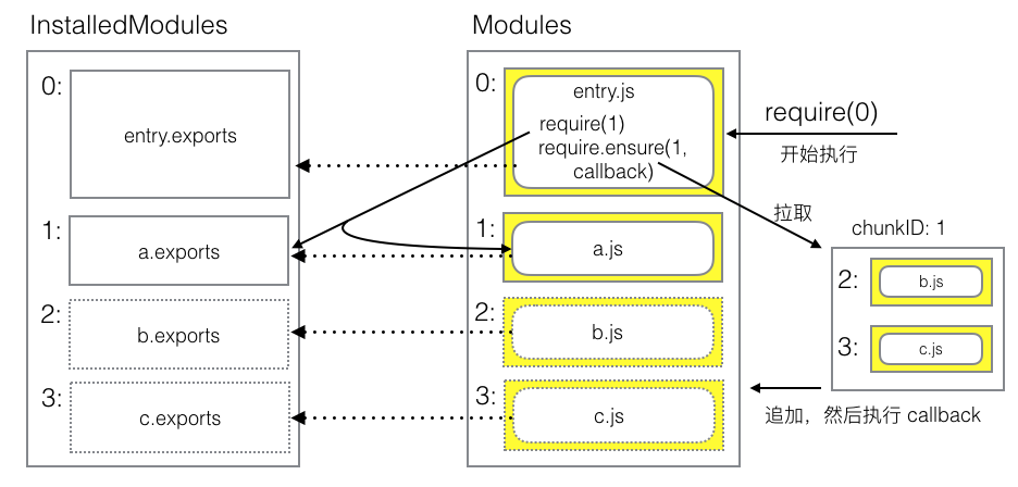 bundler-2