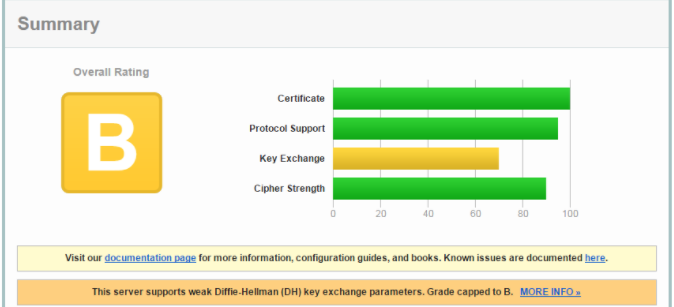 letsencrypt4