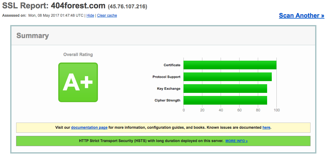 letsencrypt5