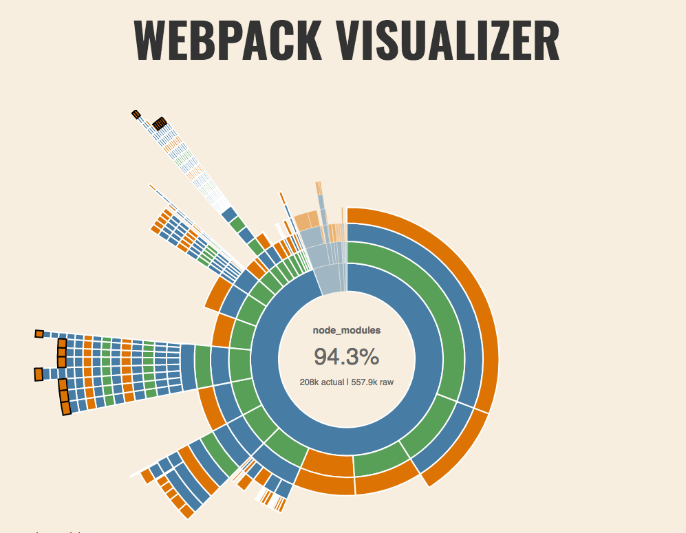 optimie-webpack-bundle-performance-1