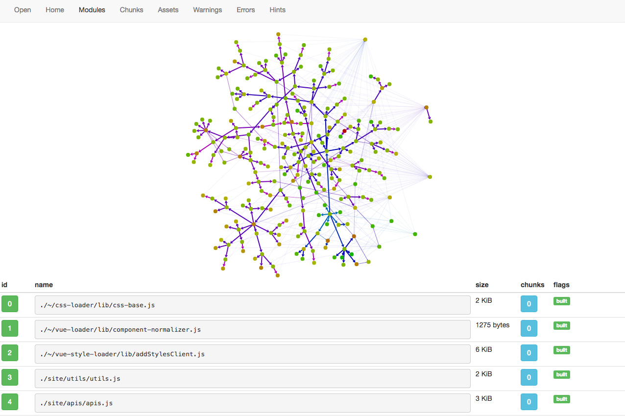 optimie-webpack-bundle-performance-2