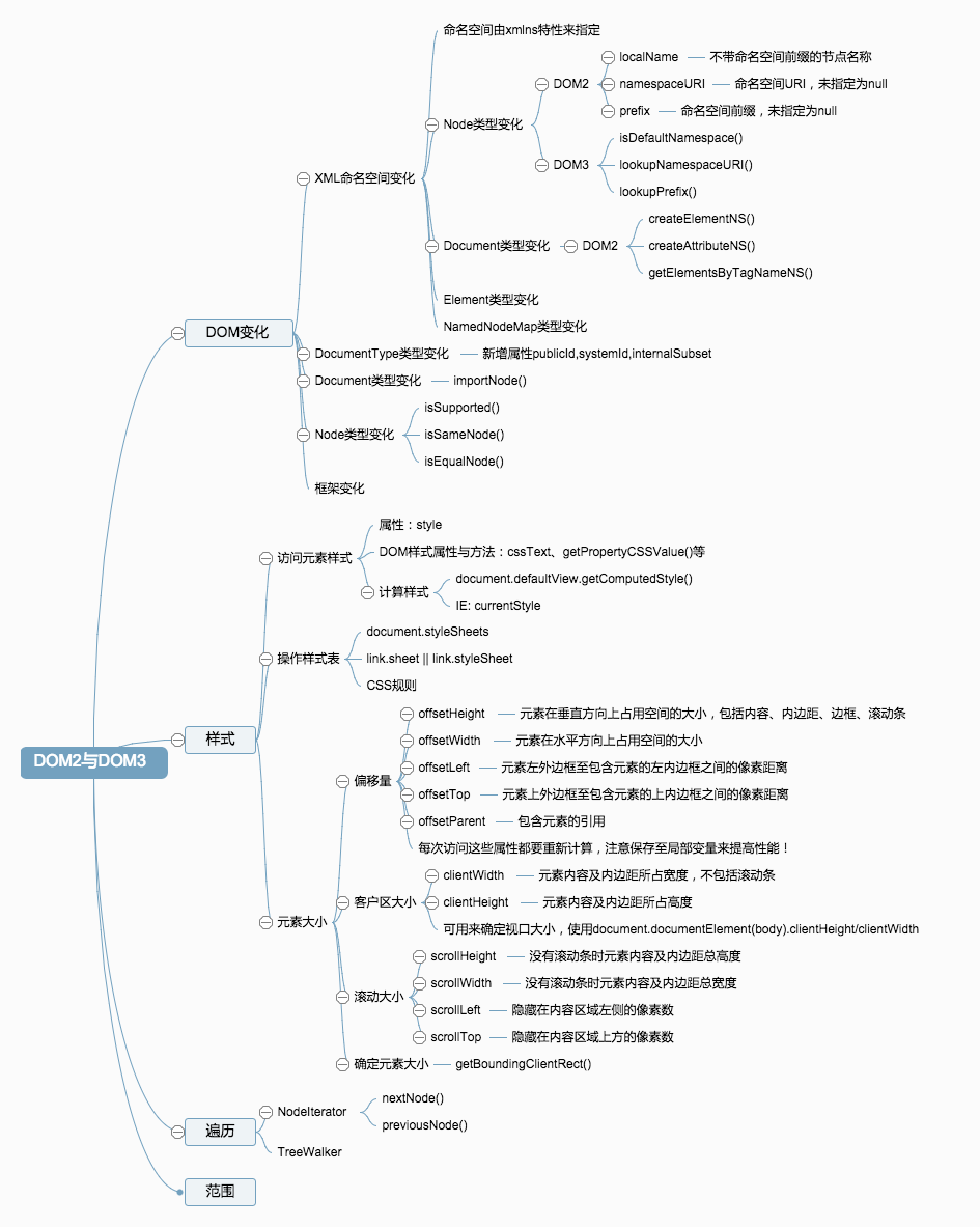 DOM2与DOM3