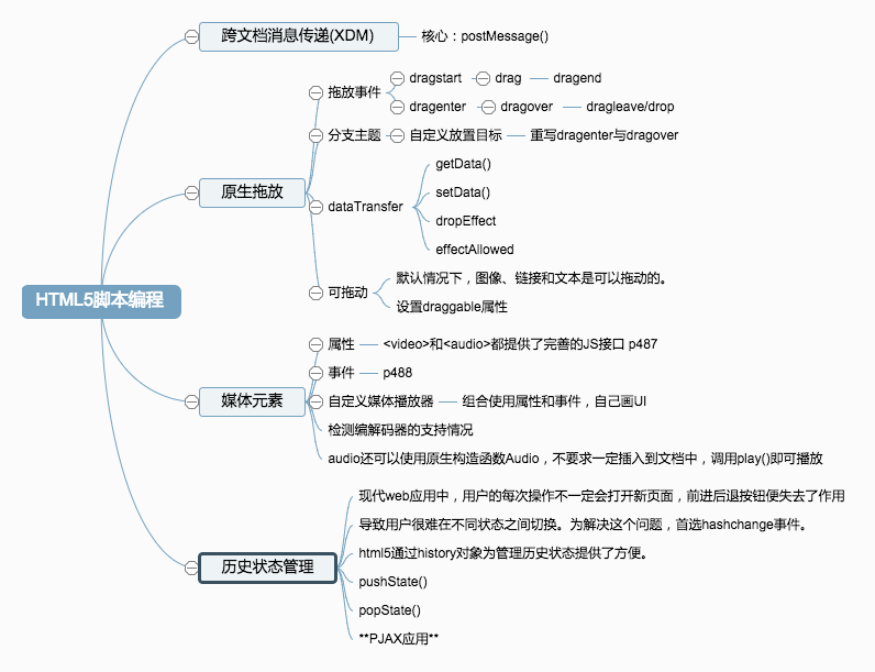 HTML5脚本编程