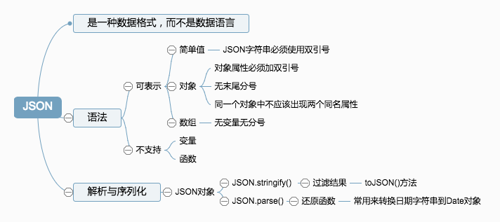 JSON