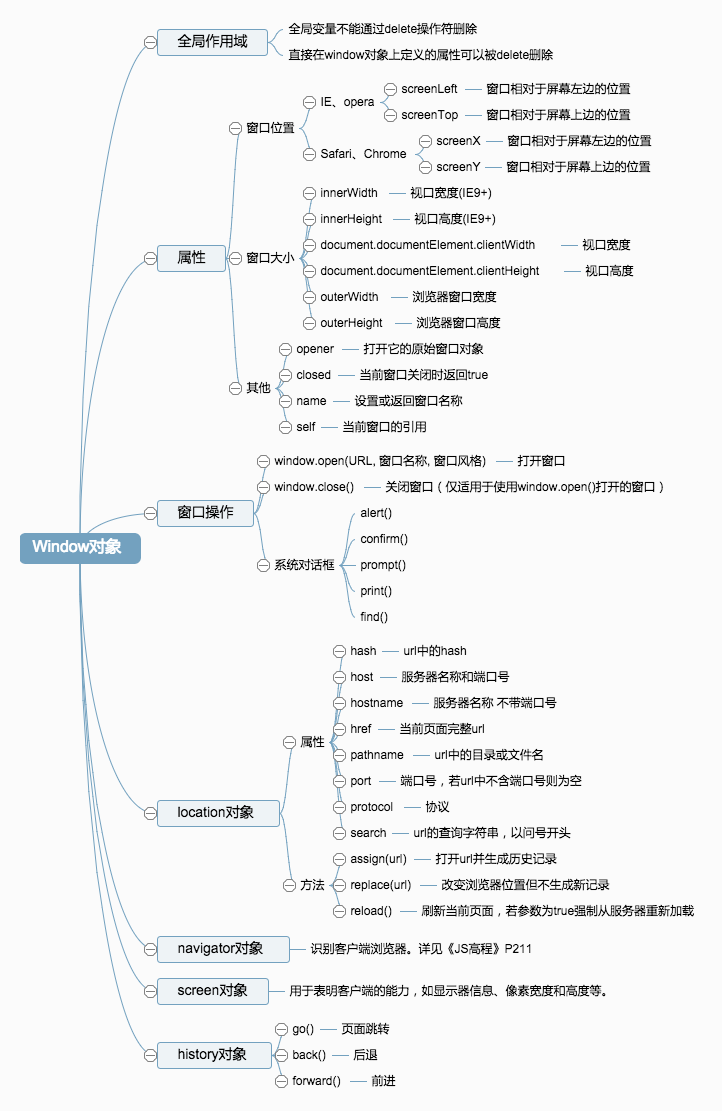 window对象