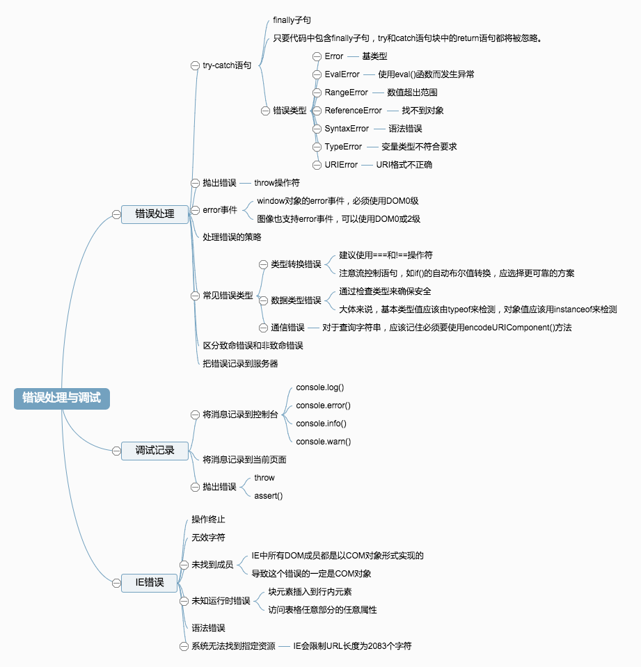 错误处理与调试