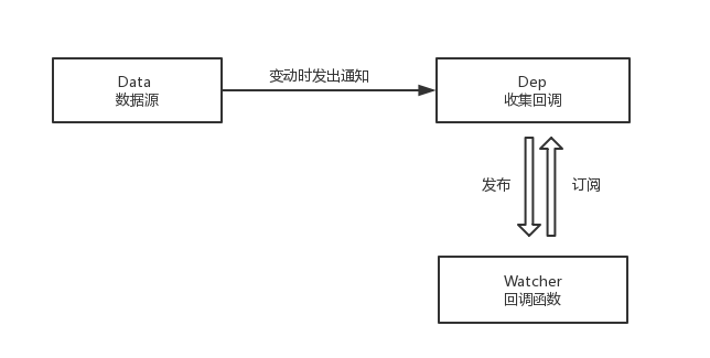 reactivity-system-2