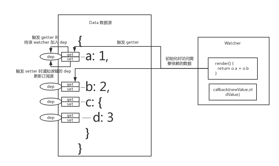 reactivity-system-3