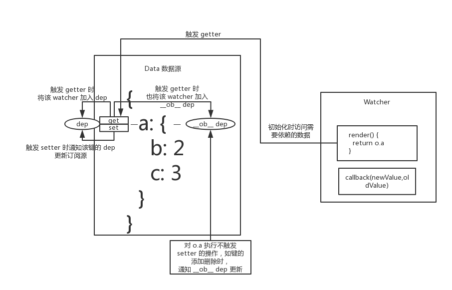 reactivity-system-4