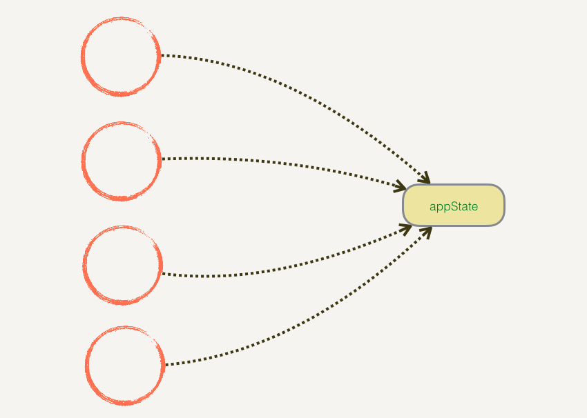 redux-complexity1
