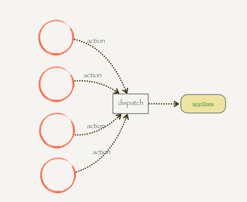 redux-complexity2