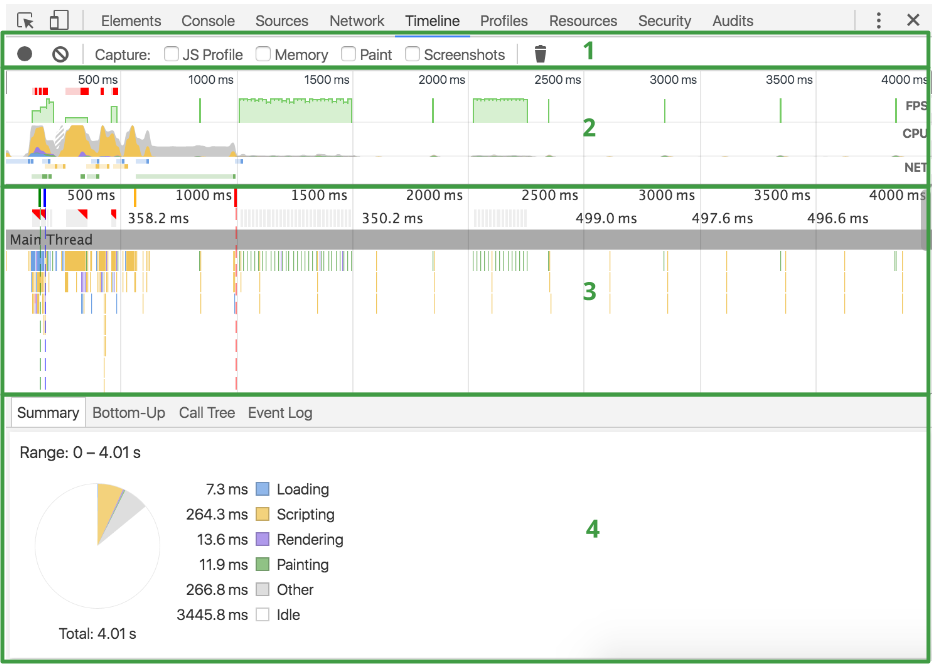 timeline-annotated